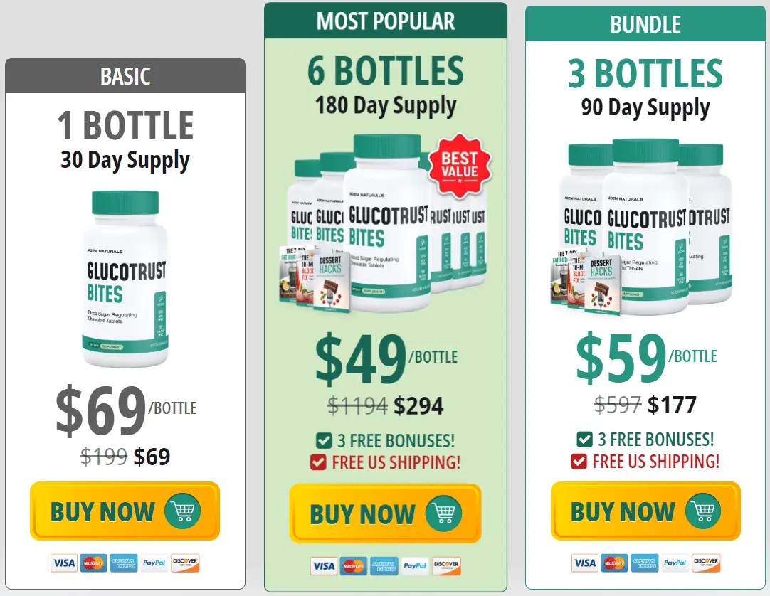 GlucoTrust Bites Price